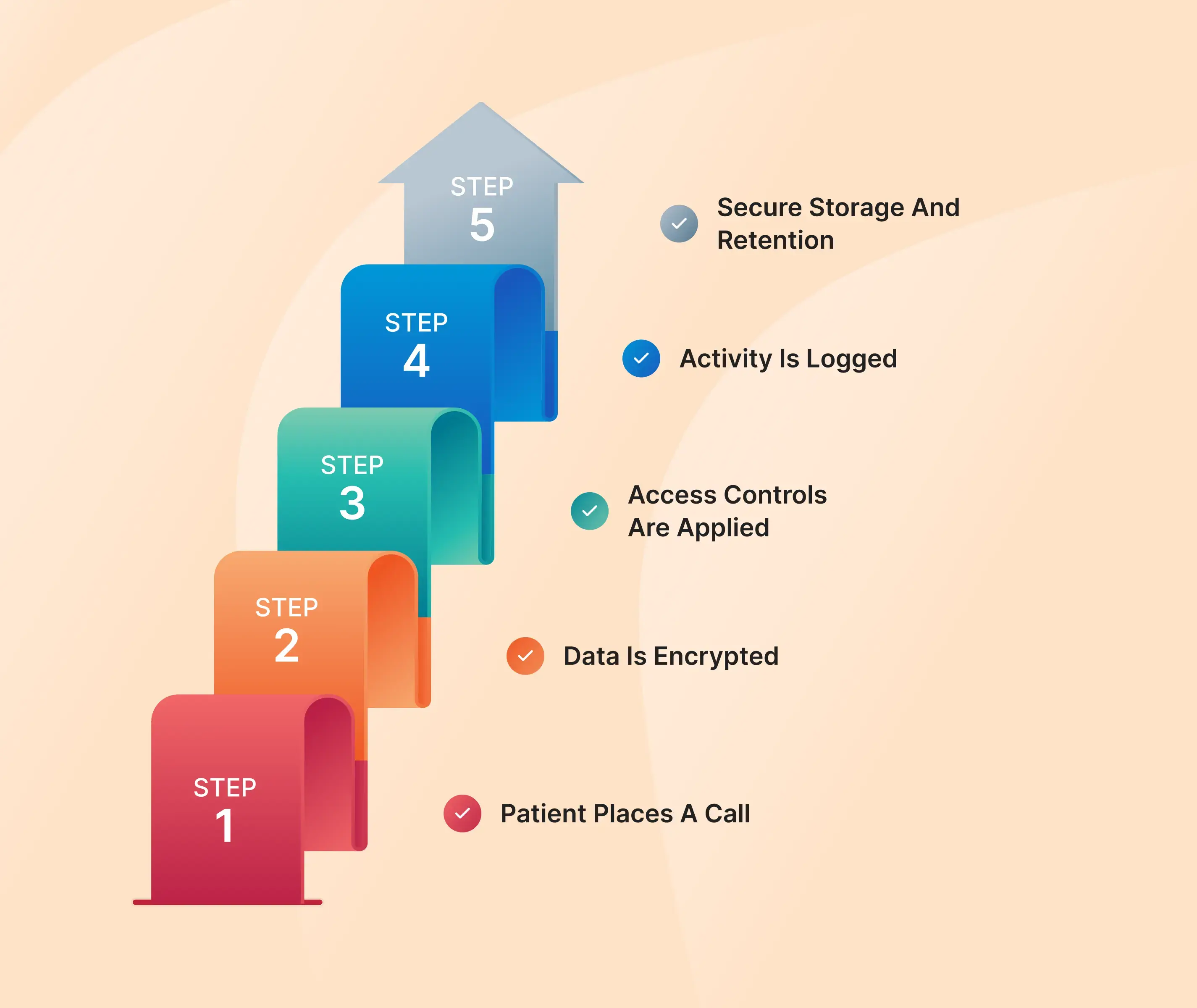 How HIPAA-Compliant VoIP Works